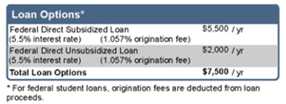 College Financing Plan Loan Options