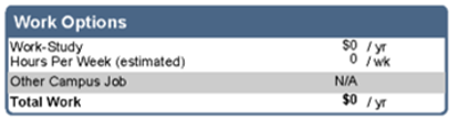 College Financing Plan Work-Study Options