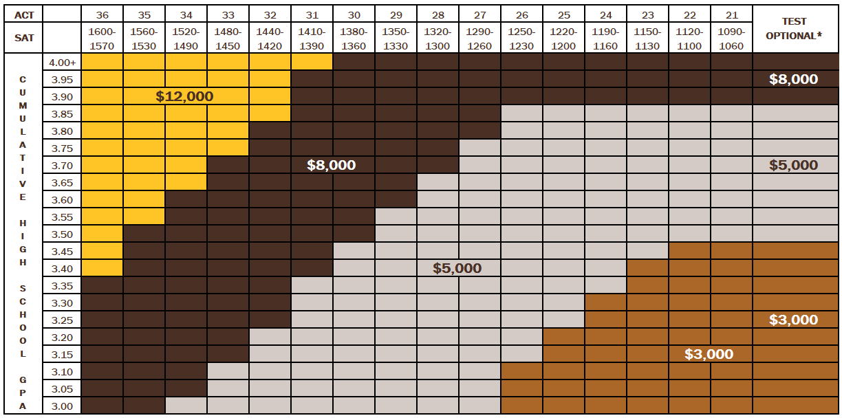 Brown and Gold Commitment Grid