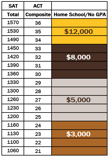 Brown and Gold Commitment Homeschool Grid