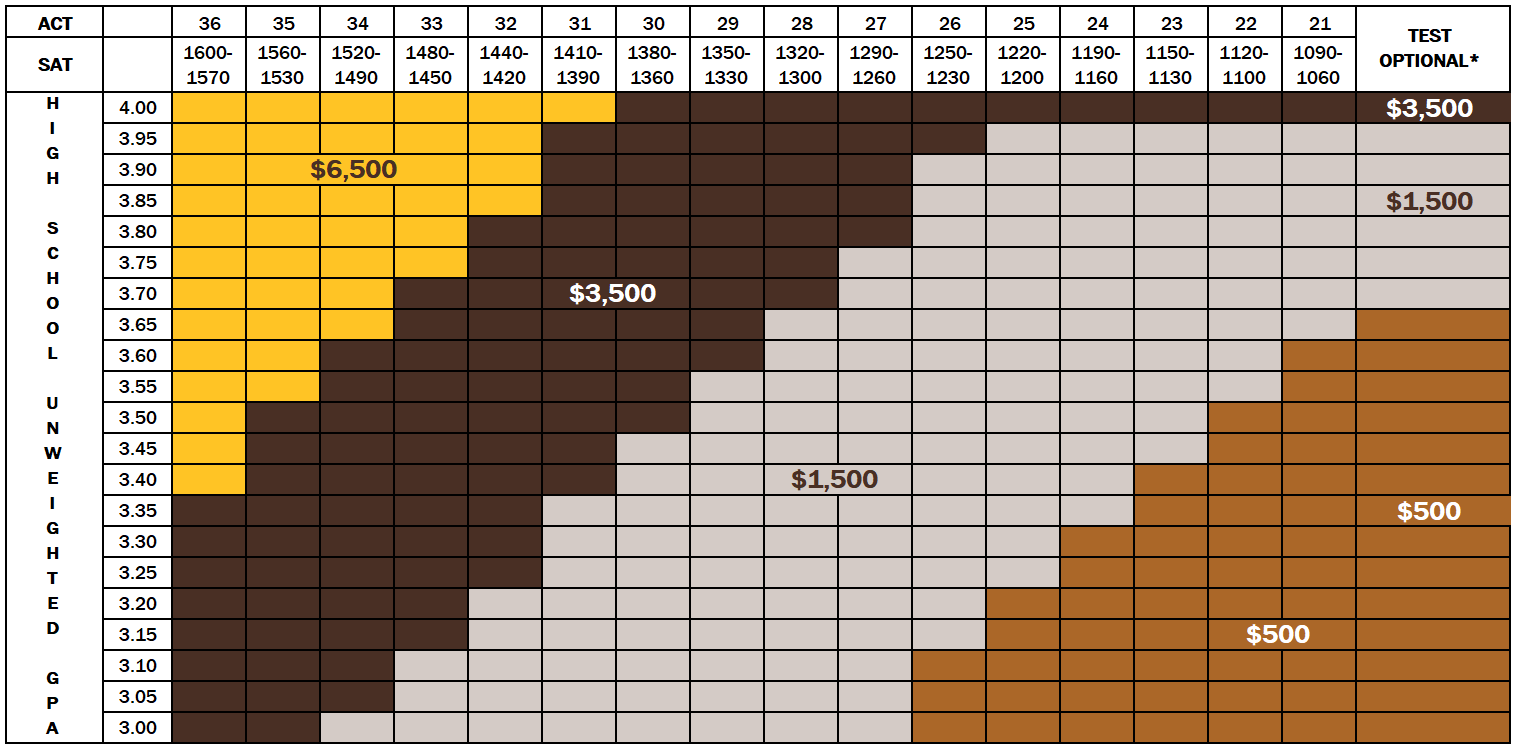 Cowboy Commitment Grid