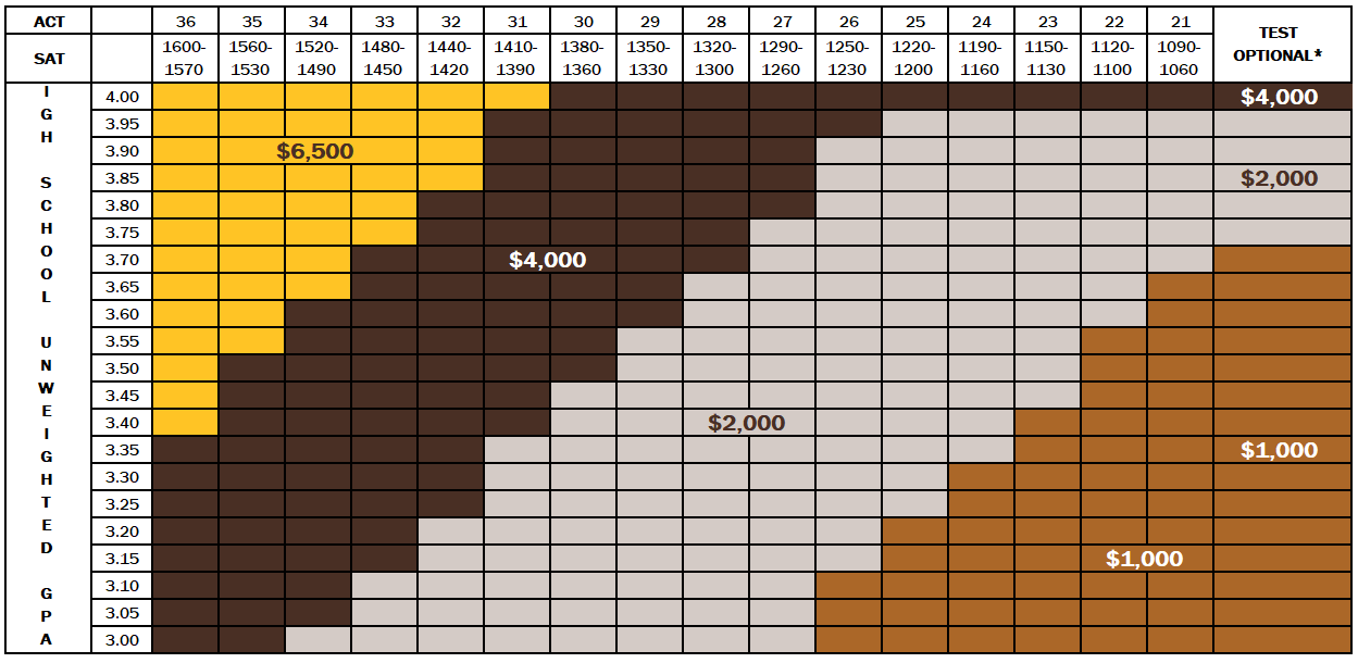 Cowboy Commitment Grid