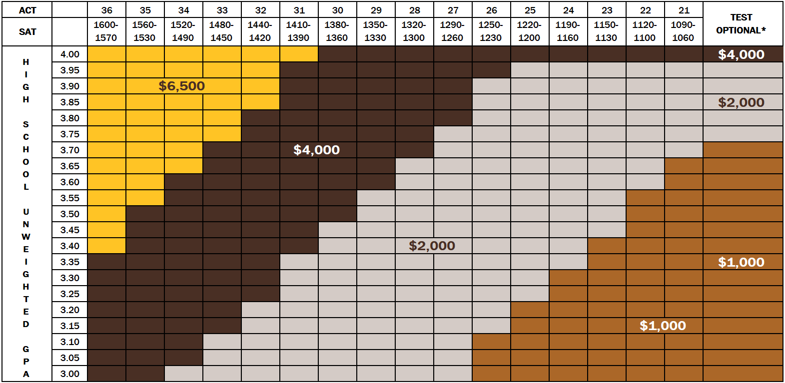 Cowboy Commitment Grid
