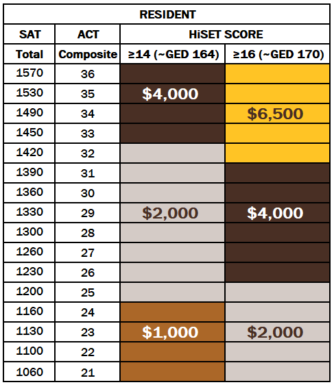 Cowboy Commitment Homeschool Grid