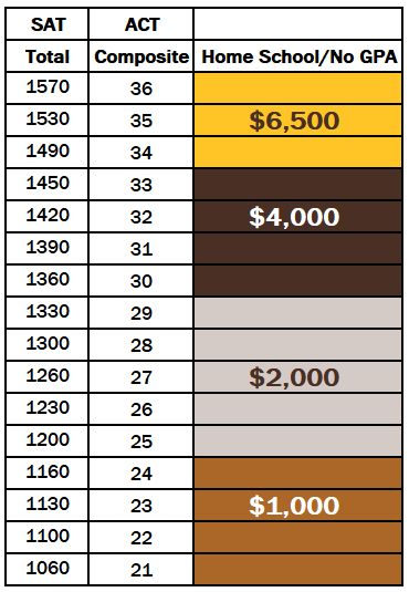 Cowboy Commitment Homeschool Grid