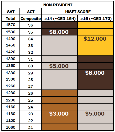 Brown and Gold Commitment HiSET Grid