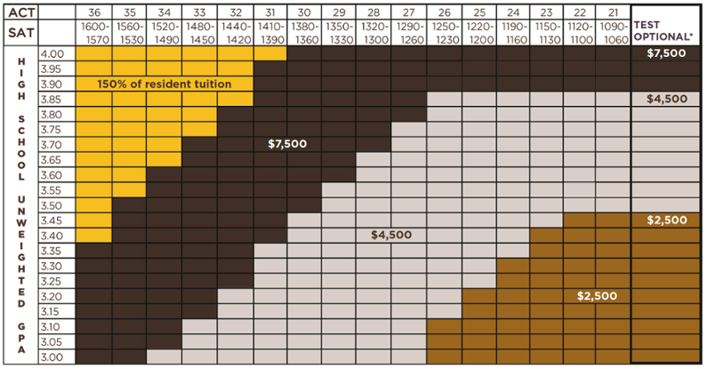Brown and Gold Commitment Grid image