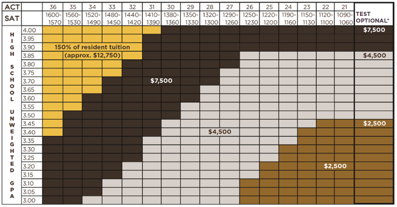Brown and Gold Commitment Grid