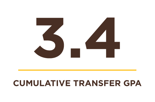 3.4+ cumulative transfer GPA graphic