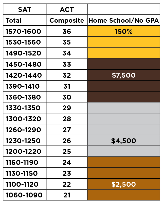 BG commitment Home School grid