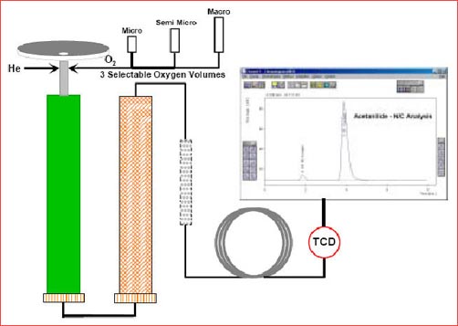 Elemental Analyzer Scheme