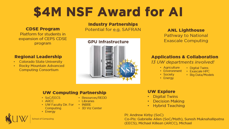 Graphic showing details about the School of Computing's NSF award for AI.