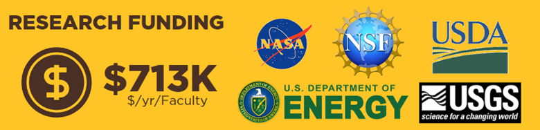 Research funding graphic