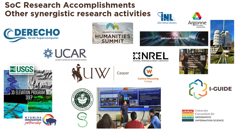 Graphic showing the School of Computing's research accomplishments.
