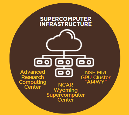 Supercomputer infrastructure graphic.