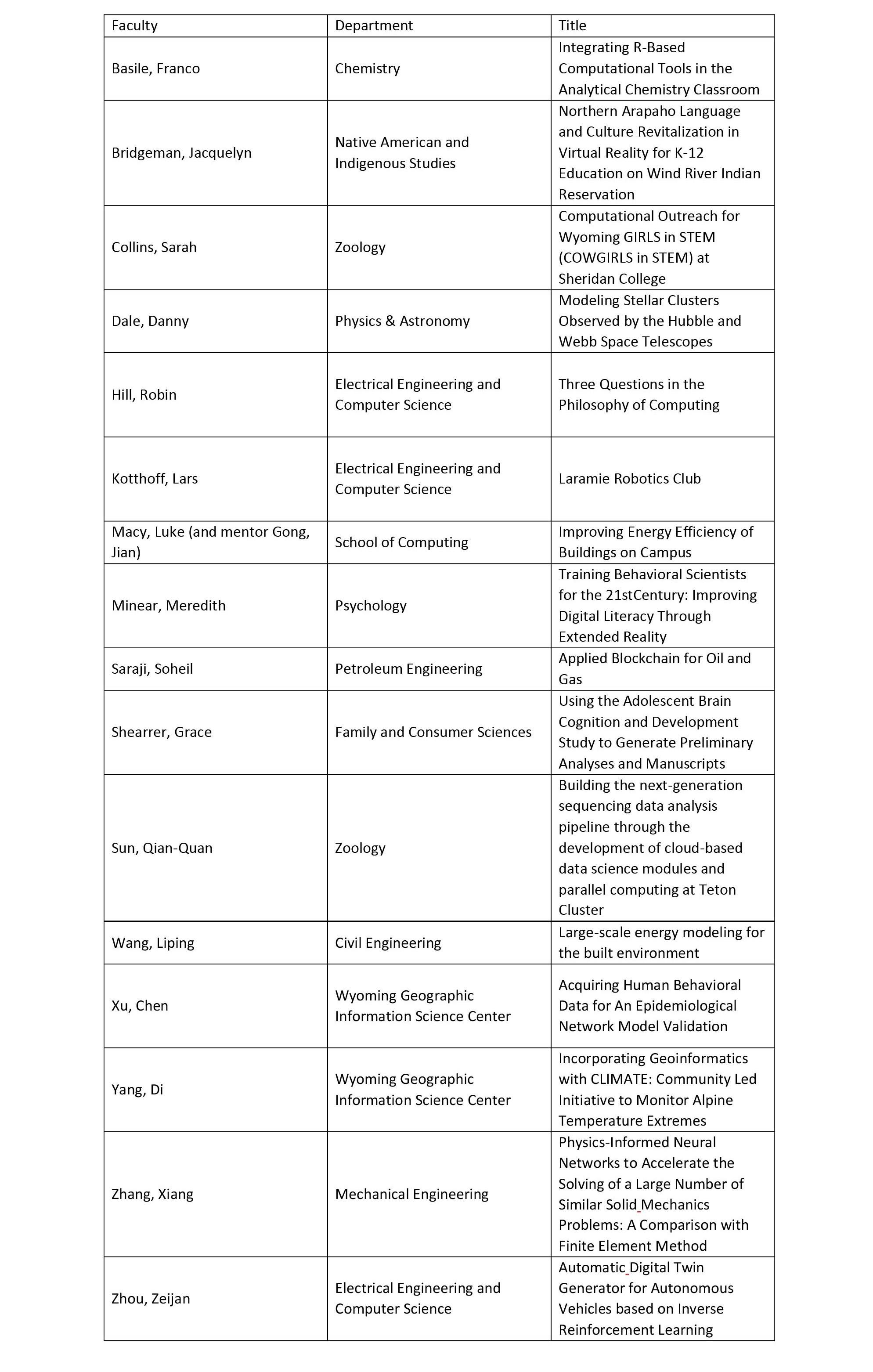 Image of a table that lists the 2023 award winners.