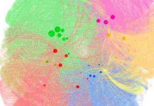 A visualization of a network of social media interactions.