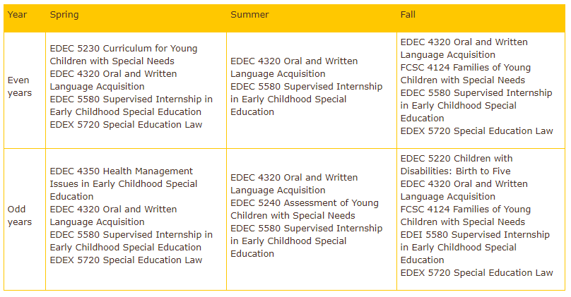 ecse course rotation