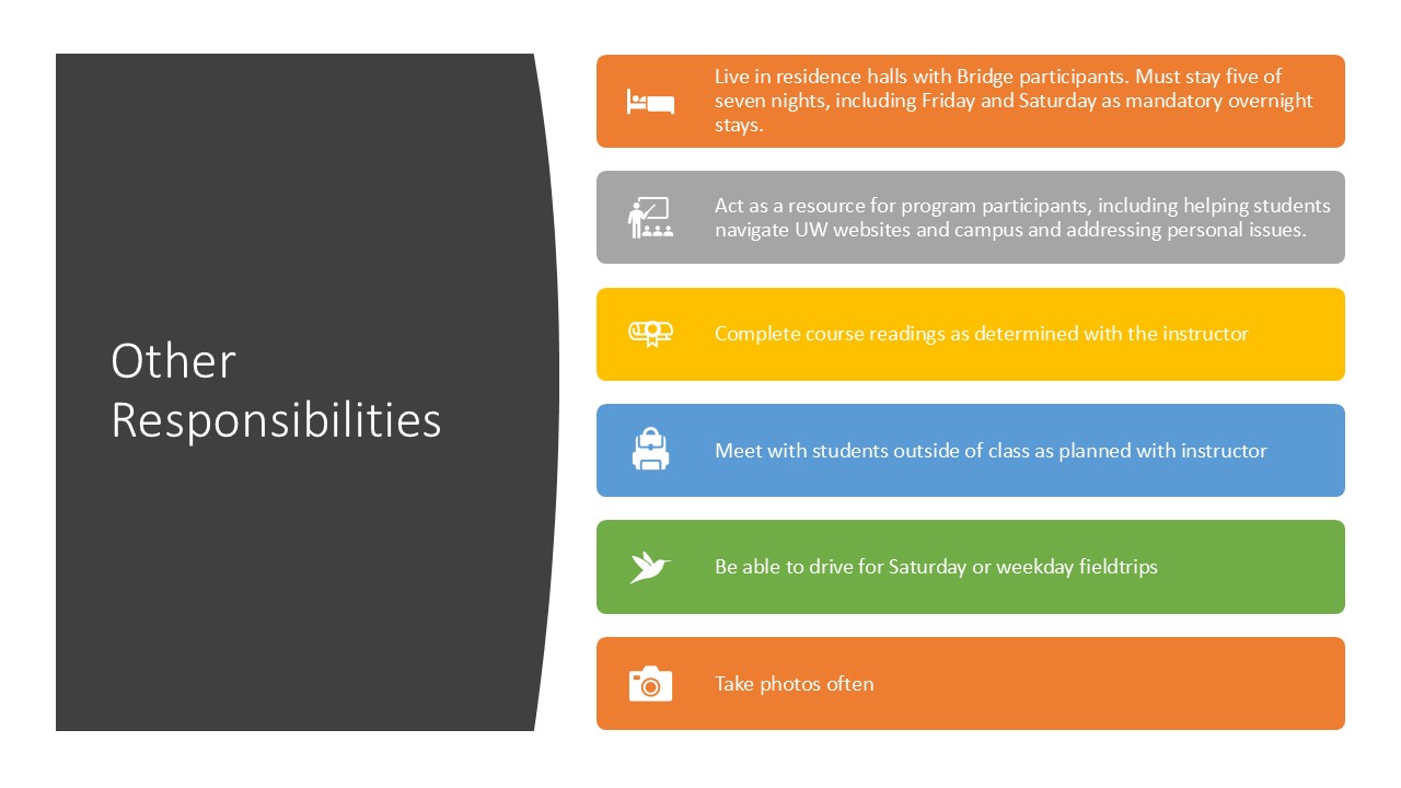 Other responsibilities for Peer Hosts