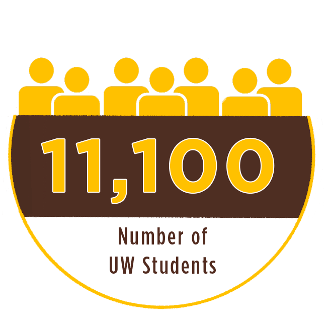 icon of a group of people with text 11,100 number of UW students