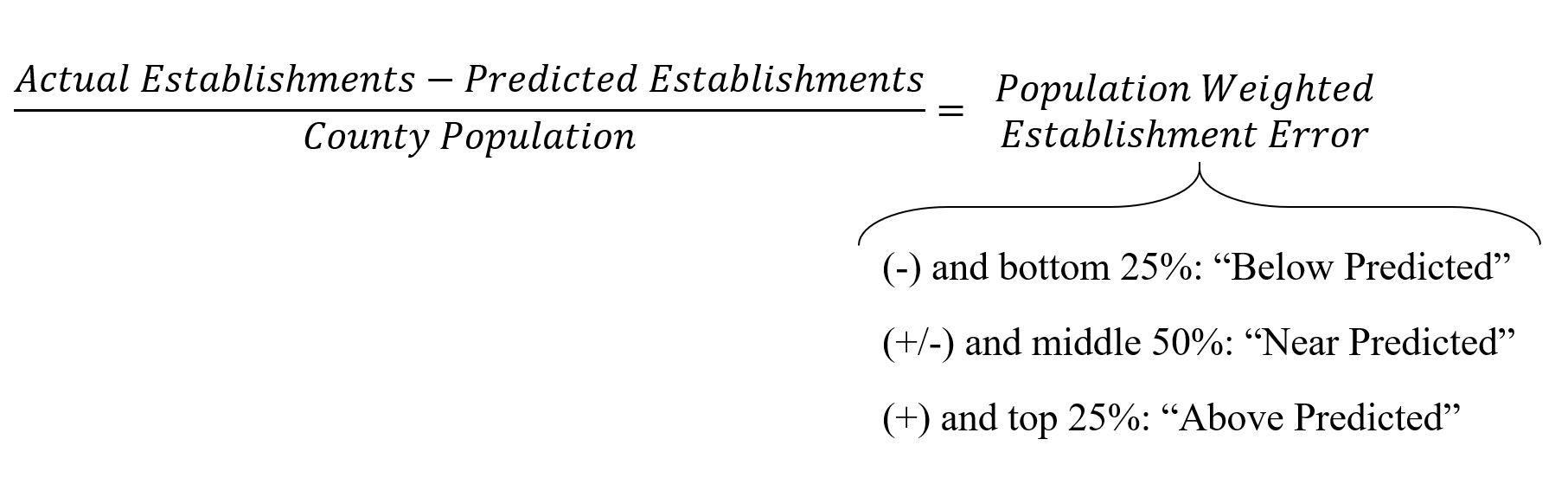 Methodology