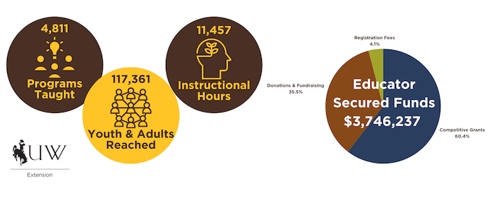 2023 impacts infographic