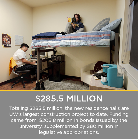 residence halls are UW’s largest construction project to date, totaling $285.5 million