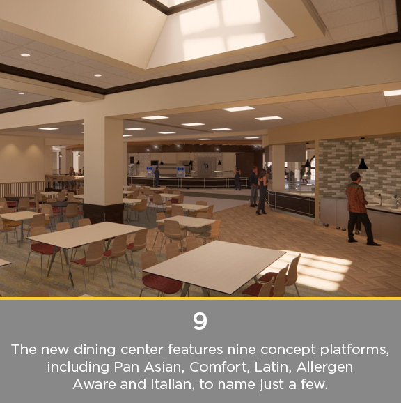 rendering of dining center with nine food concepts