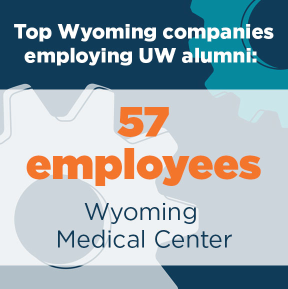 Wyoming Medical Center - 57 employees