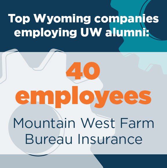 Mountain West Farm Bureau Insurance - 40 employees