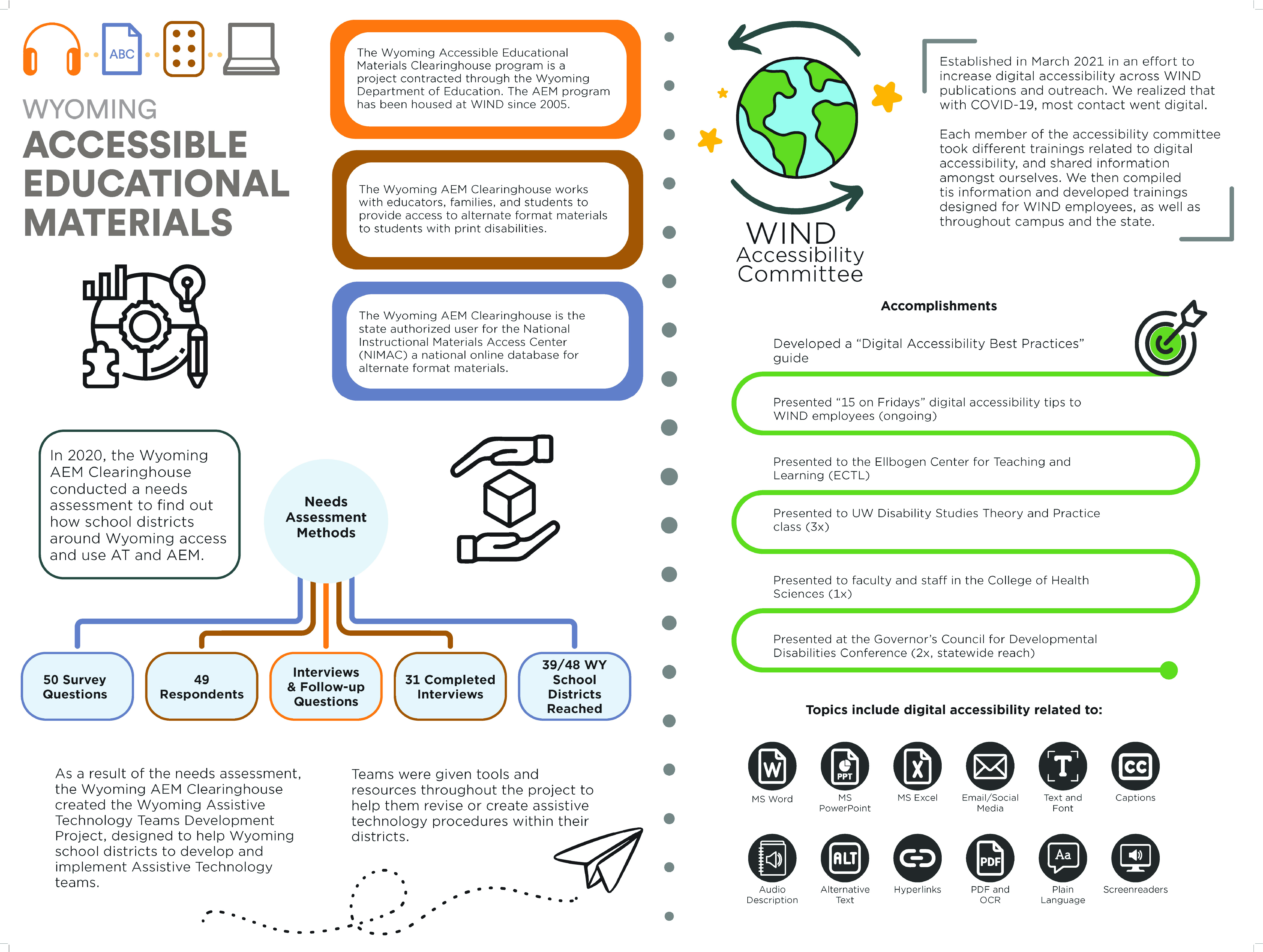 A poster on Accessible Educational Materials and the WIND Accessibility Committee