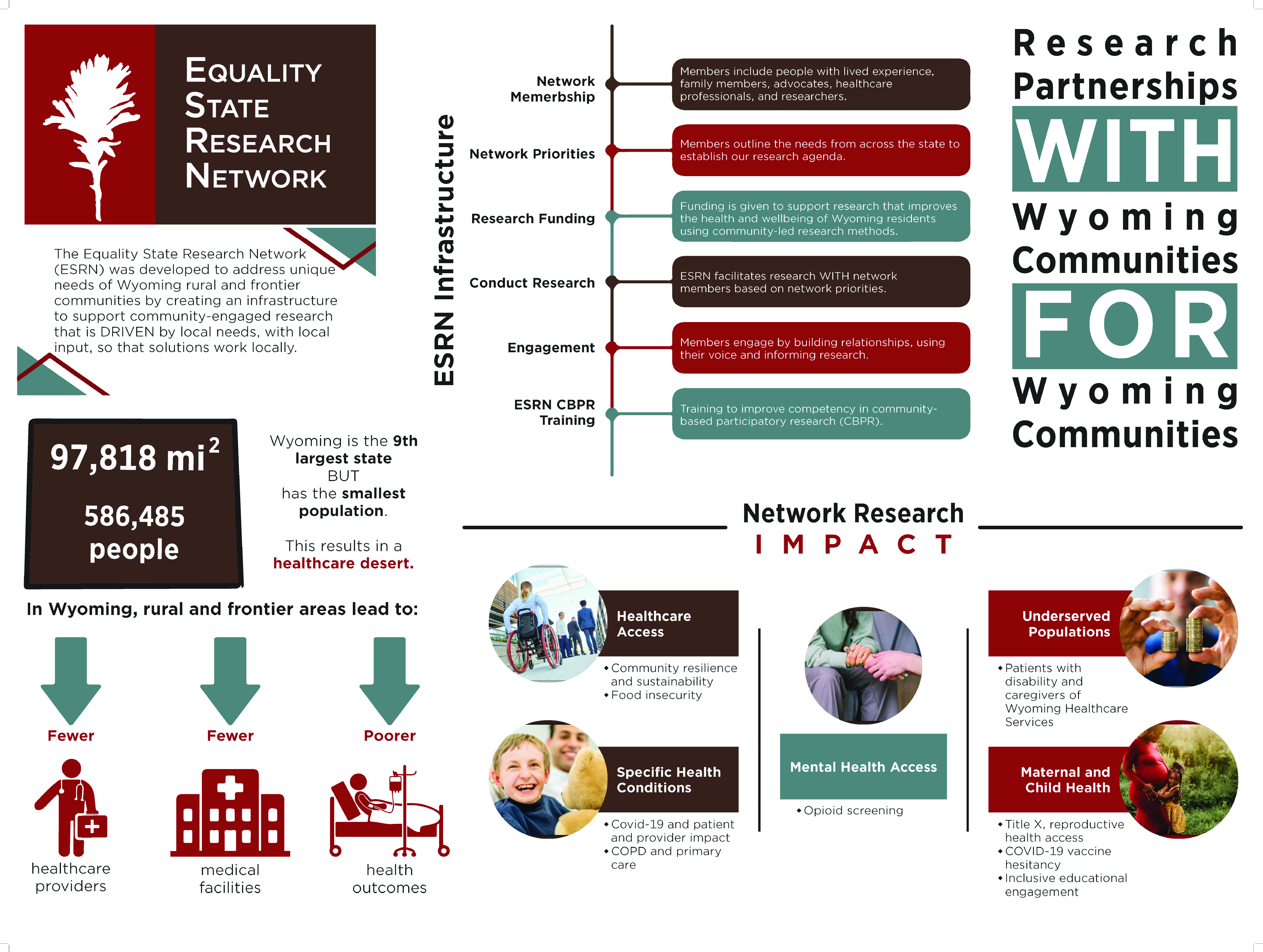 A poster on the Equality State Research Network (ESRN) by WIND.
