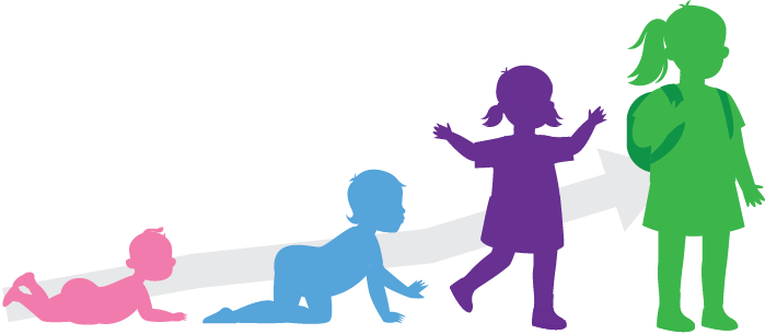 four silhouettes of child at different stages of growth