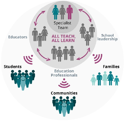 ECHO model participant loop