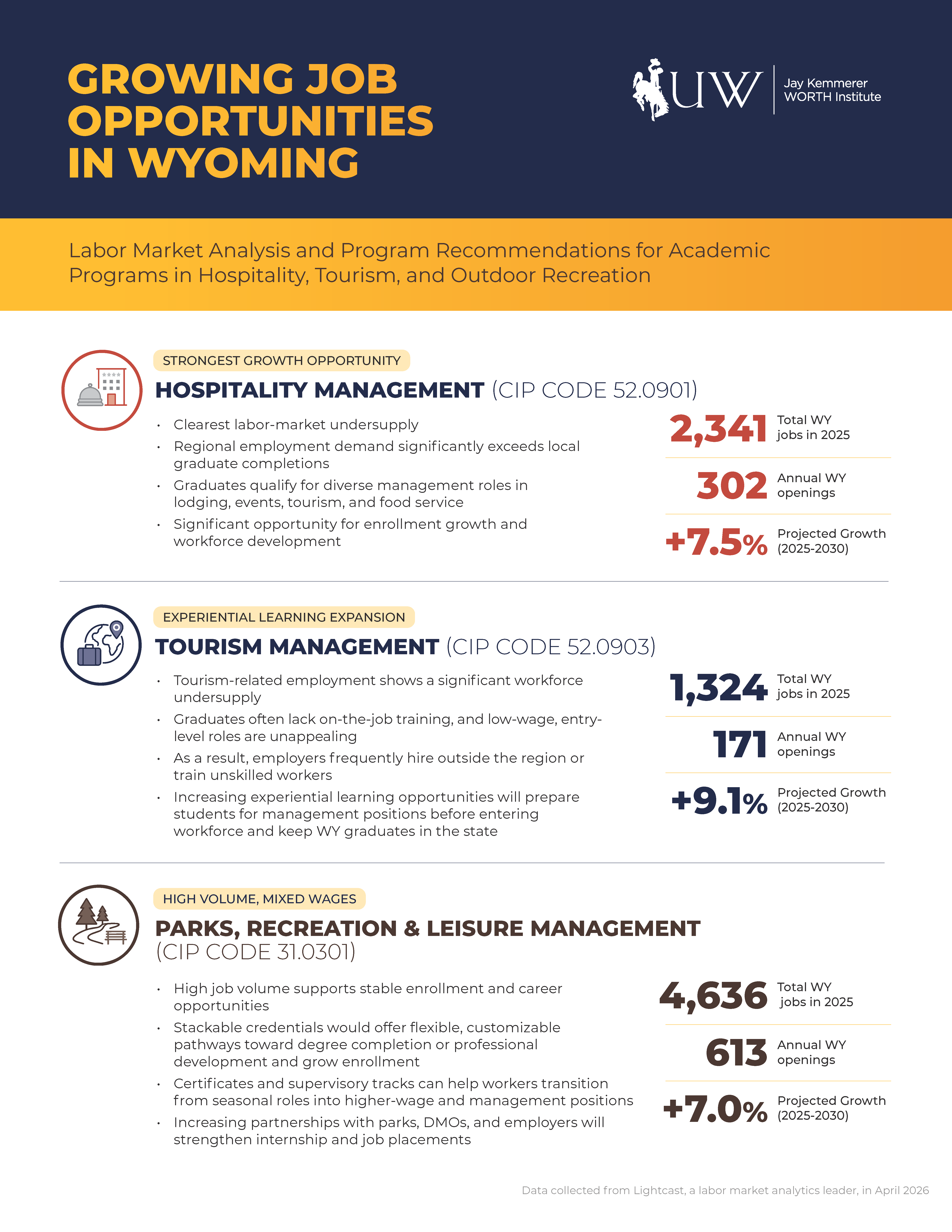 First page of growth-opportunities resource 