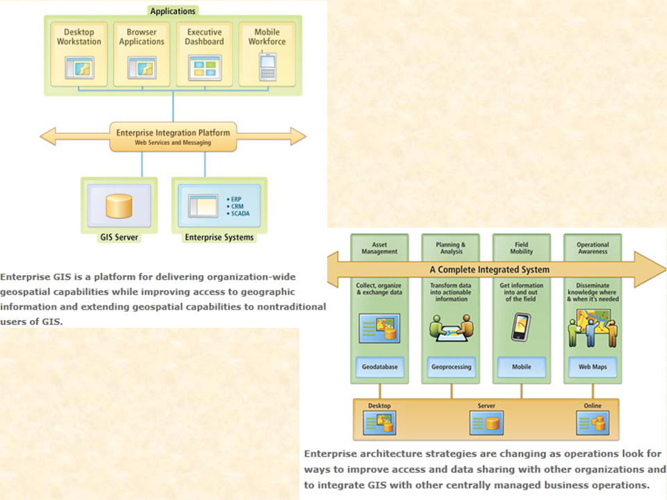 Two complex chart graphics.