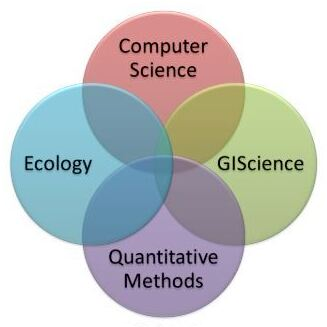 A four circle venn diagram of computer science, GIScience, ecology, and quantitative methods.