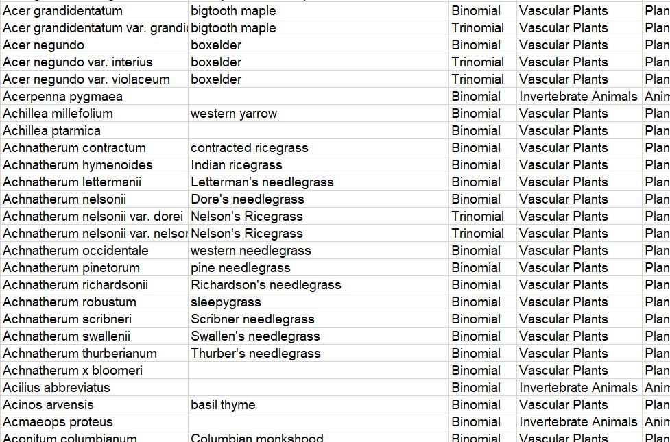 species list