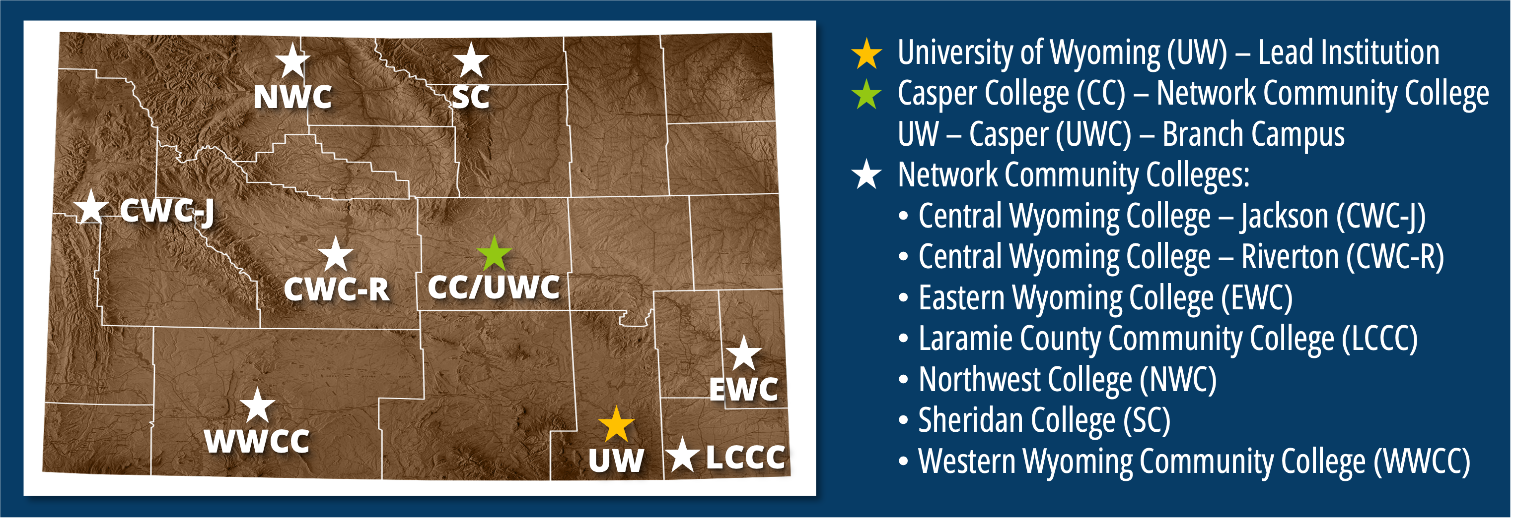 Map of Wyoming showing locations of the network institutions