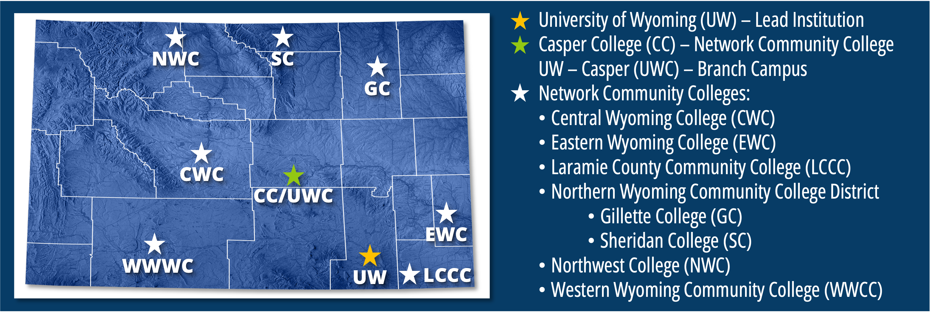 Map of Wyoming showing locations of the network institutions