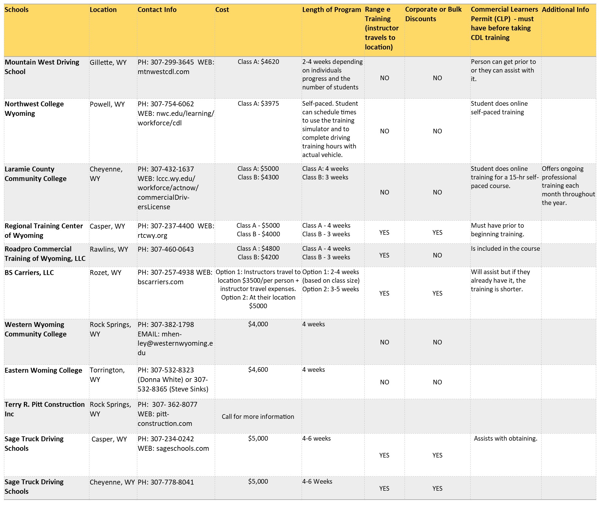 Training spreadsheet